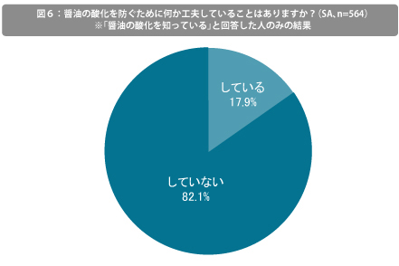 醤油の酸化の工夫