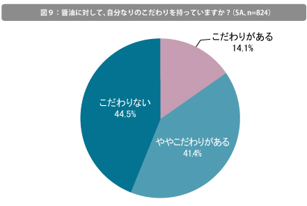 醤油に対する自分なりのこだわり